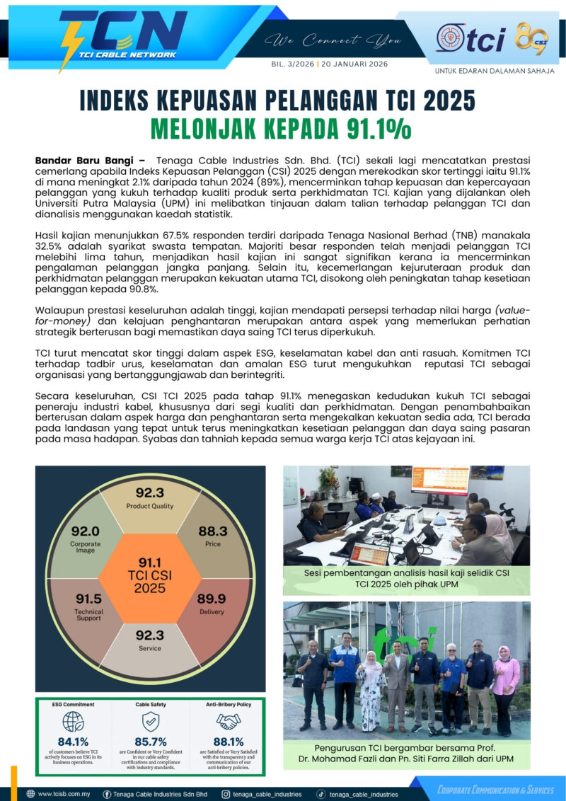 INDEKS KEPUASAN PELANGGAN TCI 2025 MELONJAK KEPADA 91.1%
